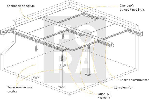 Монтаж опалубки перекрытий FORA alum-form system