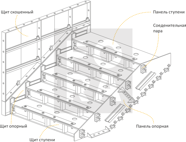 Принцип сборки опалубочной системы FORA flight system