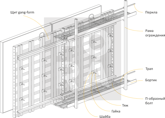 Принцип сборки крупнощитовой опалубочной системы FORA gang-form system